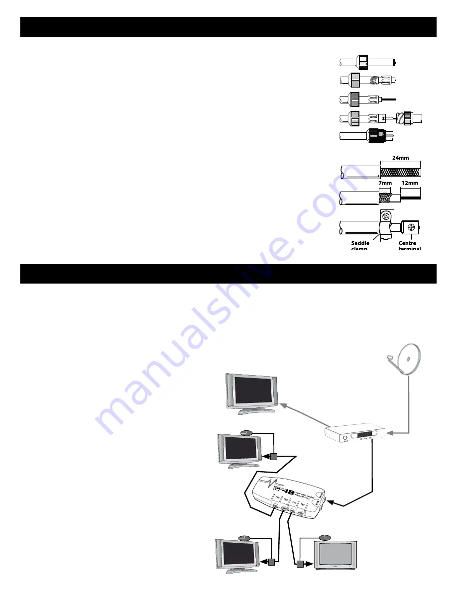 SLX SLx distribution amplifier Скачать руководство пользователя страница 2