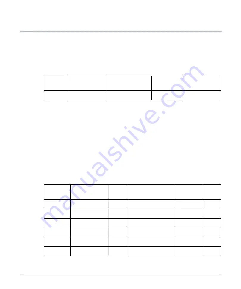 SMART Embedded Computing MVME4100 Programmer'S Reference Manual Download Page 65