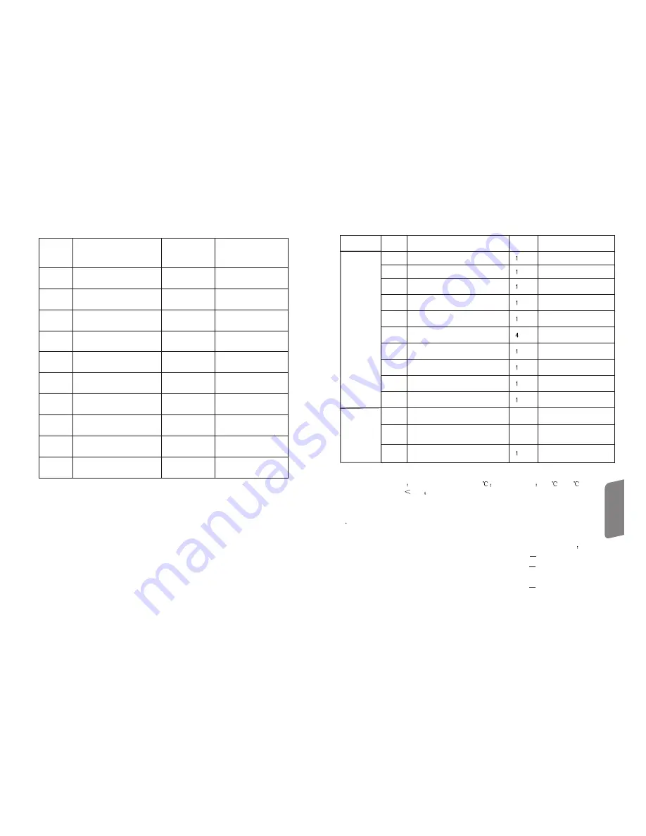 Smart Sensor AR936 Operation Manual Download Page 7