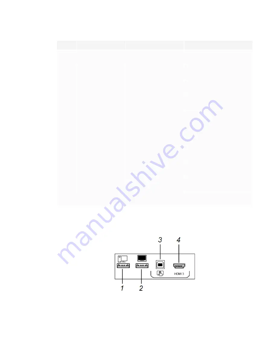 SMART Board MX (V2) Series Installation And Maintenance Manual Download Page 41