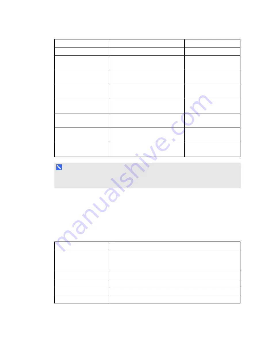 SMART LightRaise 60wi User Manual Download Page 96