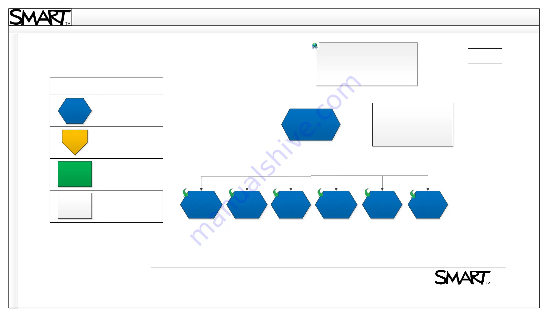 SMART U100 Troubleshooting Manual Download Page 1