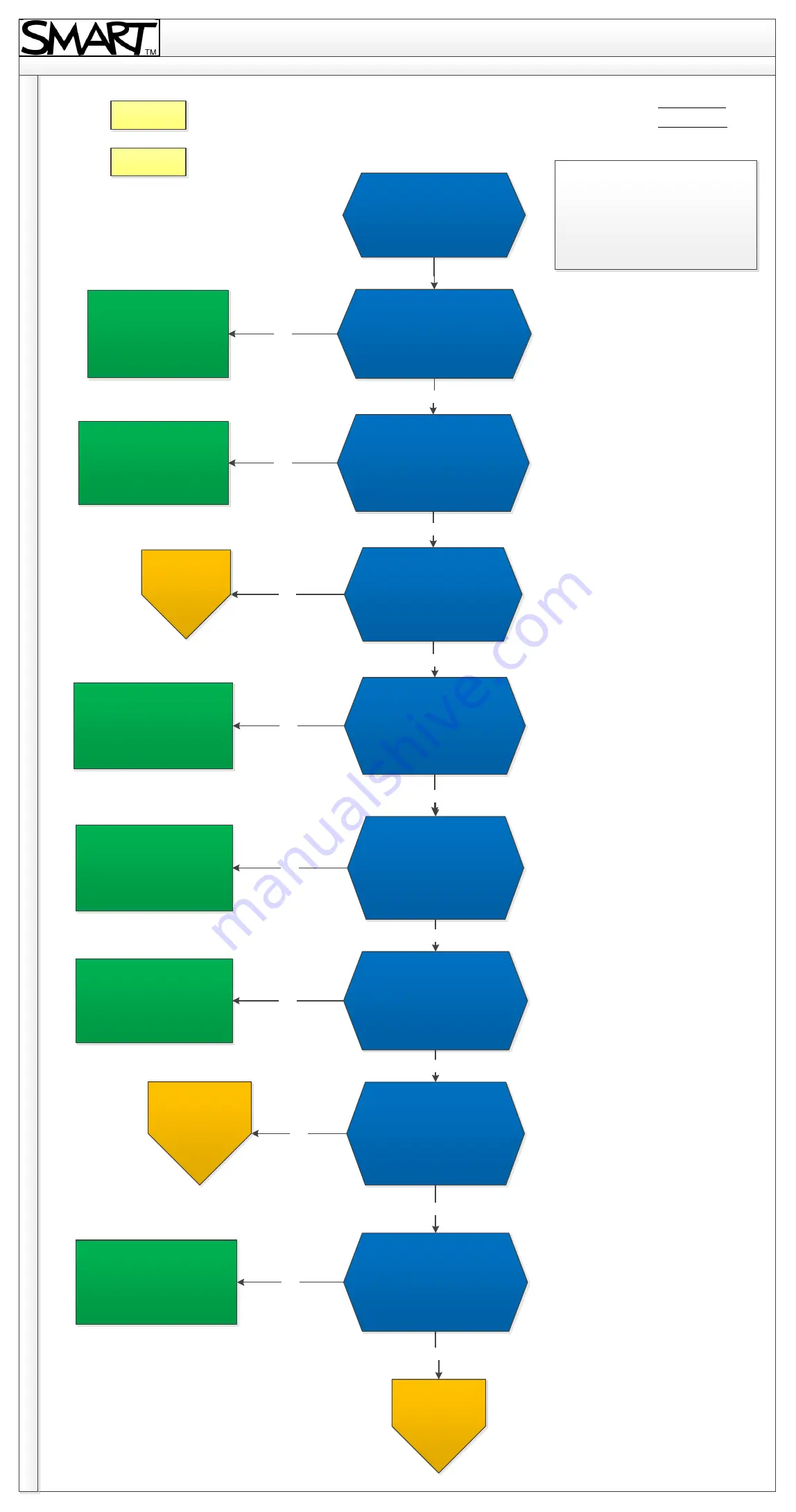 SMART U100 Troubleshooting Manual Download Page 16