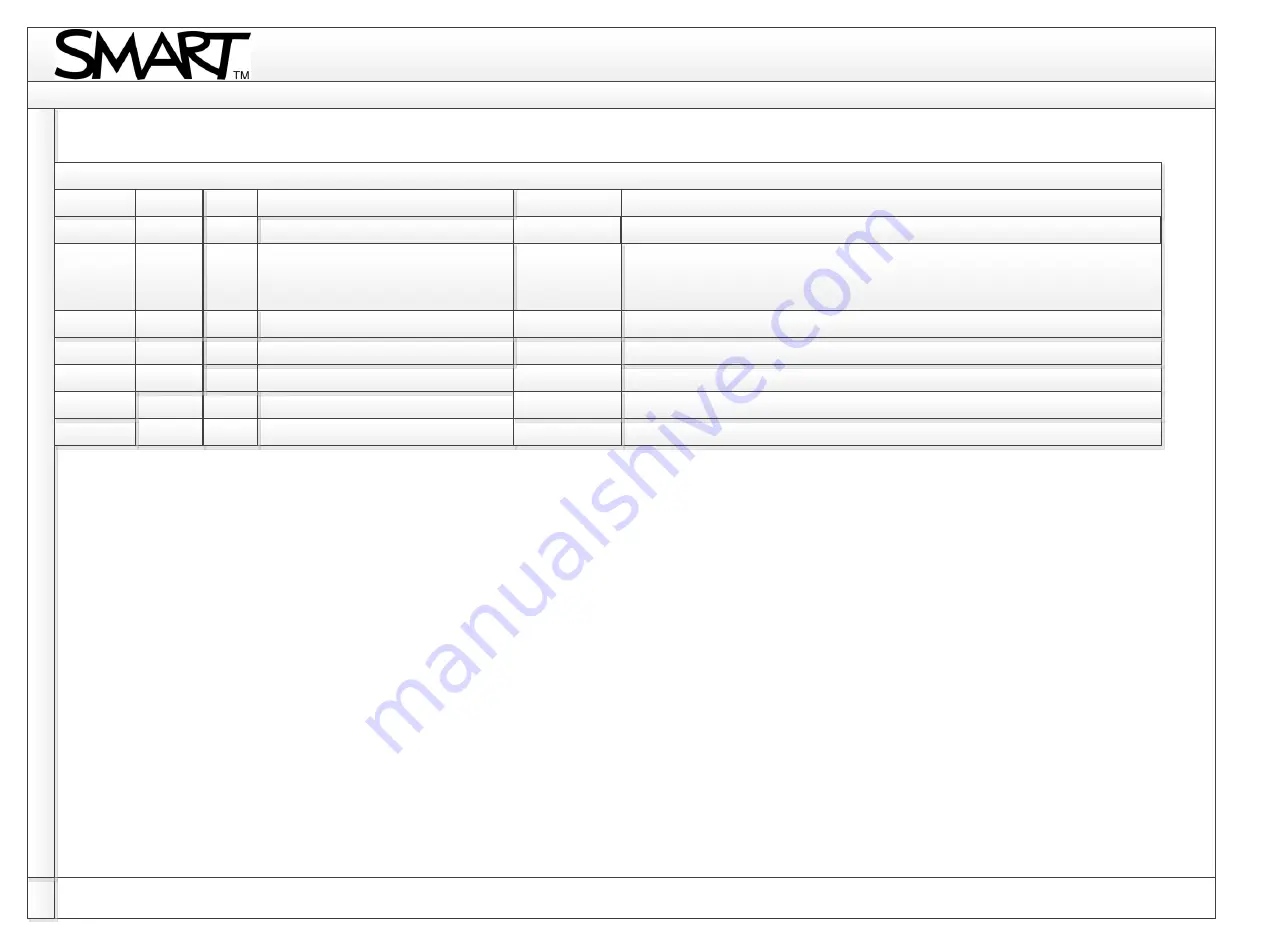 SMART U100 Troubleshooting Manual Download Page 33