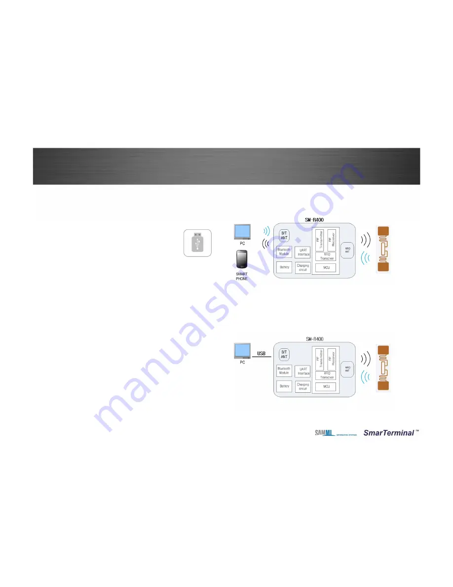 SmarTerminal Smart-R400 Скачать руководство пользователя страница 7