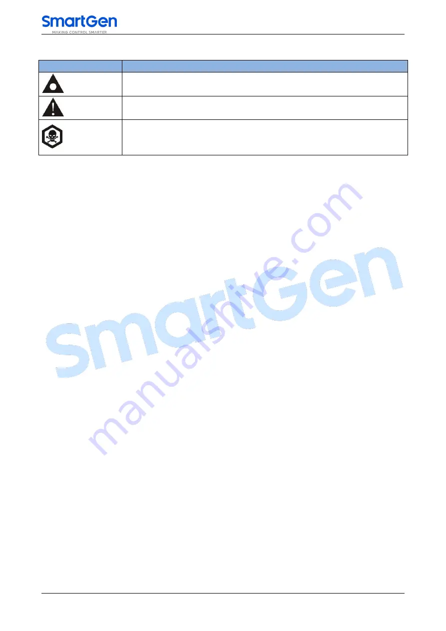 Smartgen ACC7200 User Manual Download Page 3