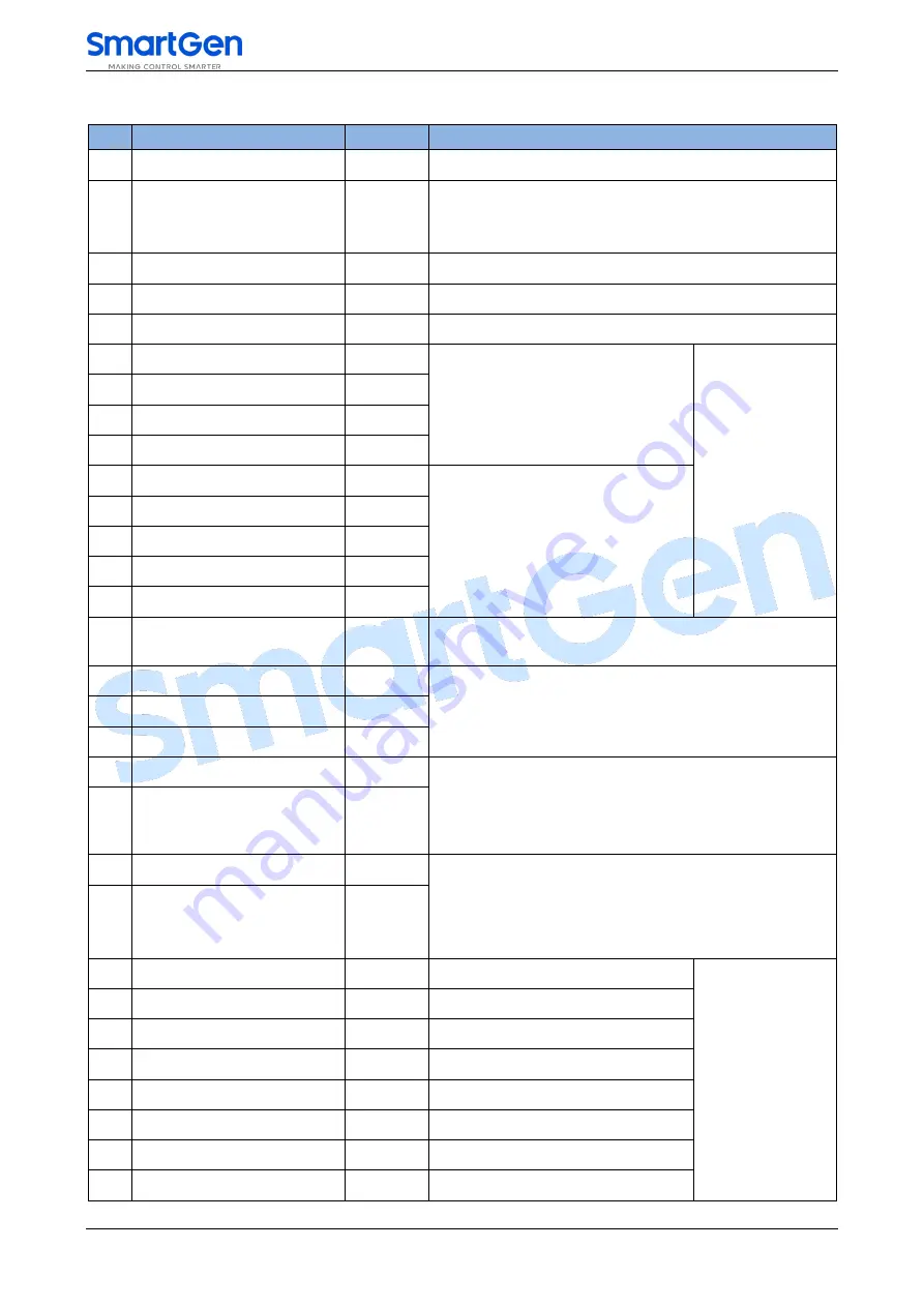 Smartgen ACC7200 User Manual Download Page 24