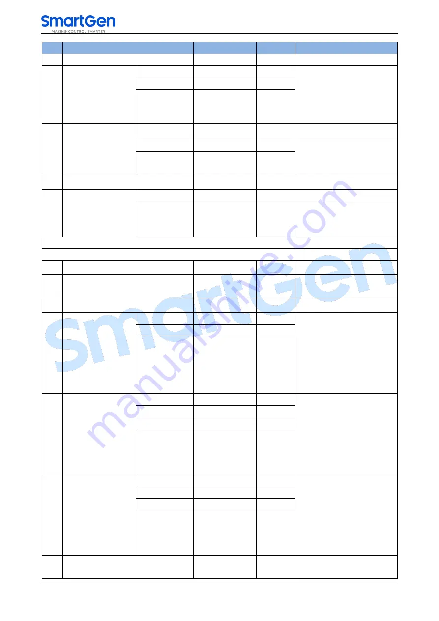 Smartgen ACC7200 Скачать руководство пользователя страница 32