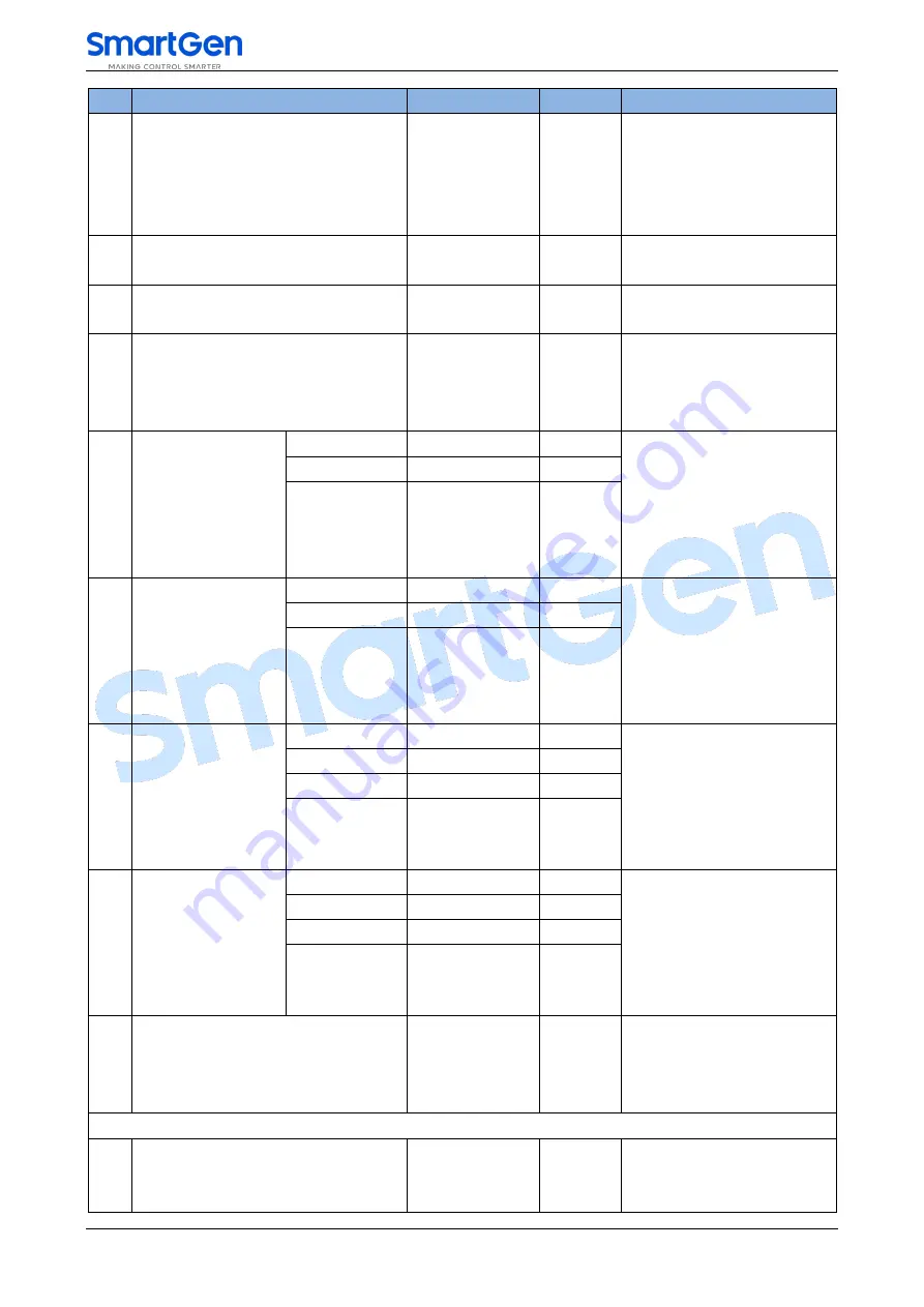 Smartgen ACC7200 User Manual Download Page 34