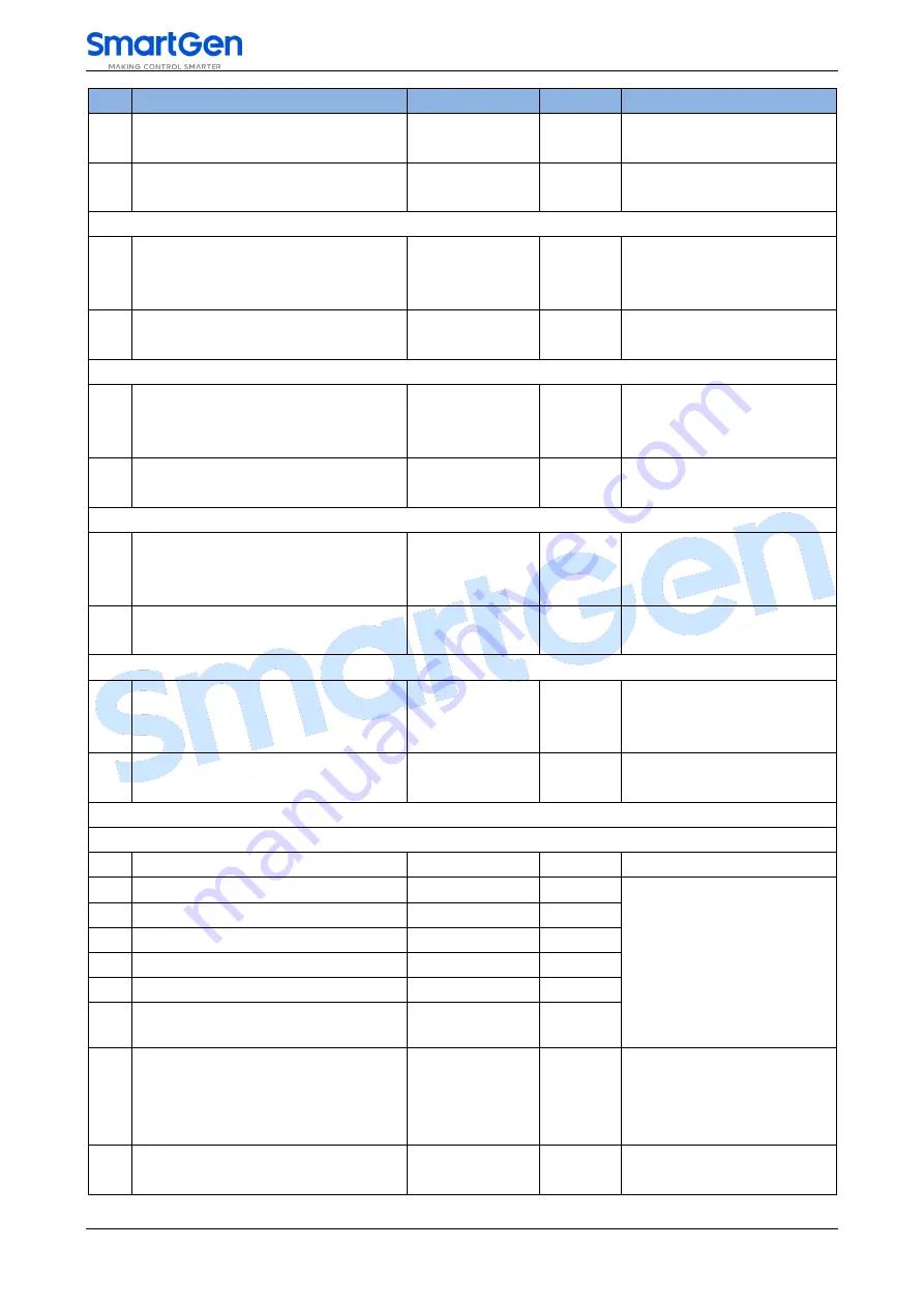 Smartgen ACC7200 User Manual Download Page 41