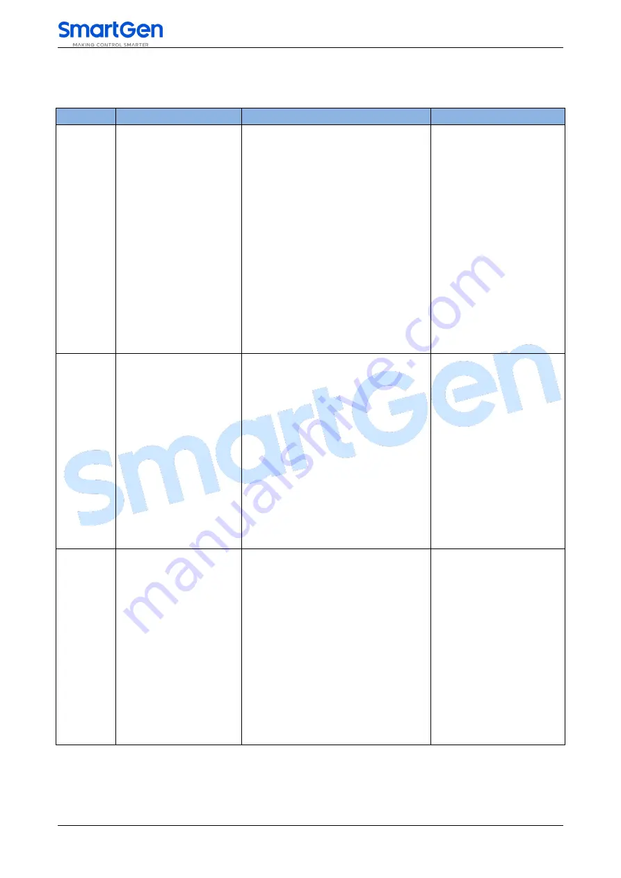 Smartgen ACC7200 User Manual Download Page 56