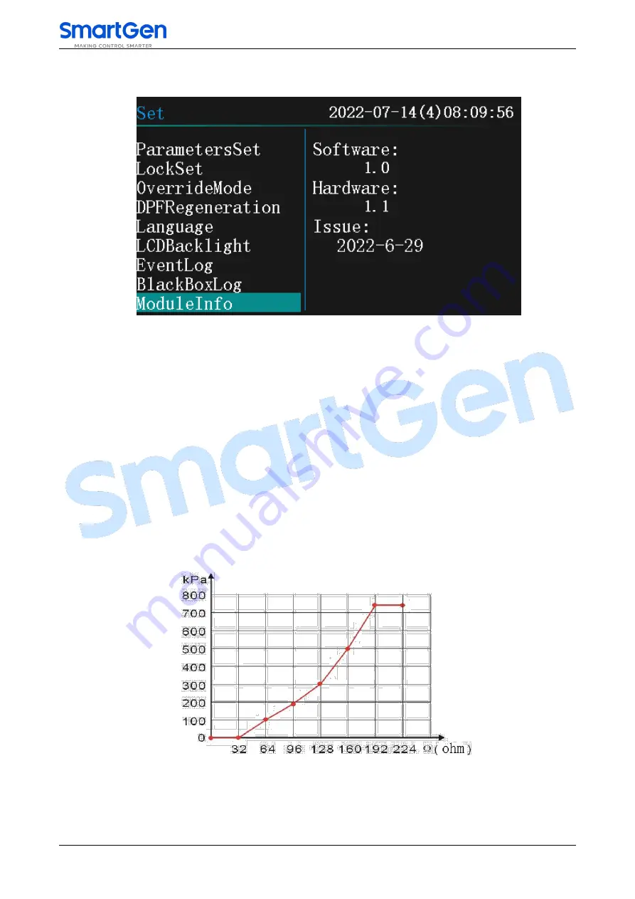 Smartgen ACC7200 Скачать руководство пользователя страница 62