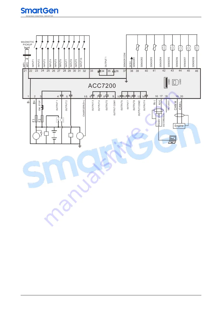 Smartgen ACC7200 Скачать руководство пользователя страница 64