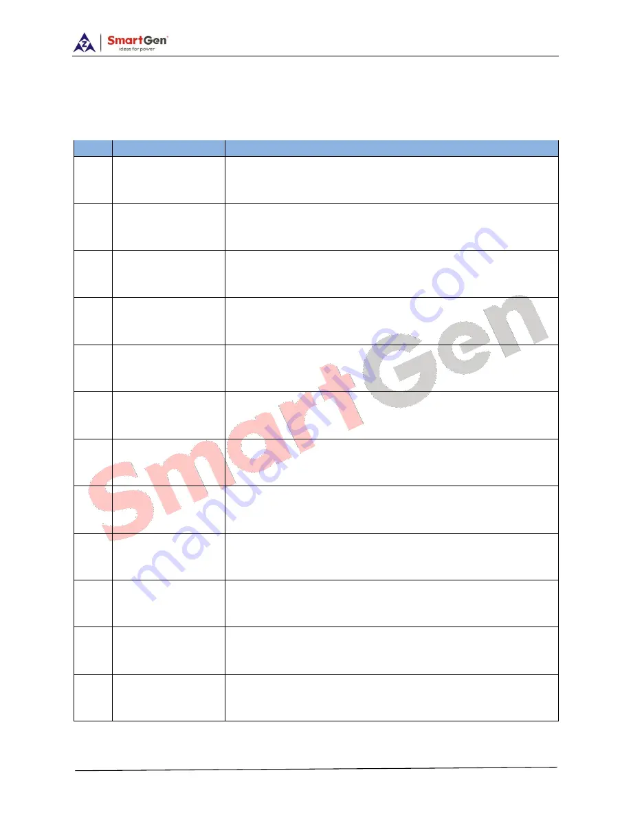 Smartgen ALC700 SERIES User Manual Download Page 27