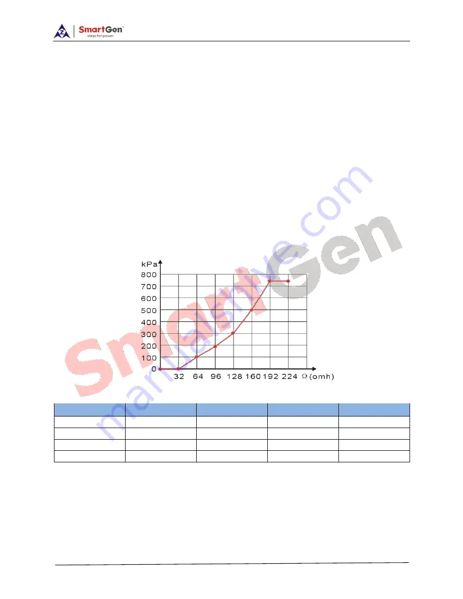 Smartgen ALC700 SERIES User Manual Download Page 41