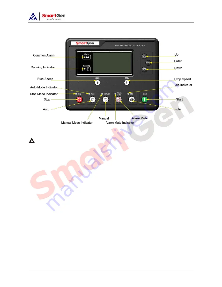 Smartgen APC615 User Manual Download Page 9