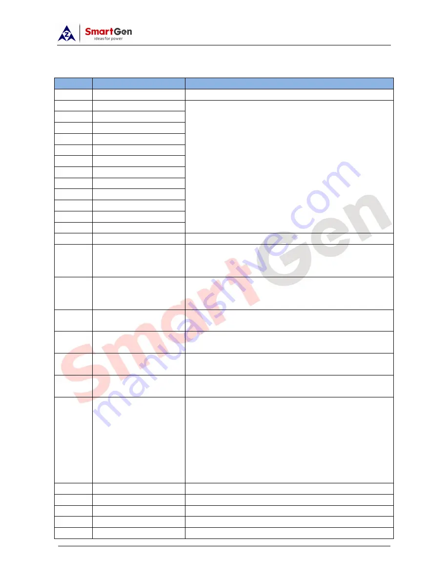 Smartgen APC615 User Manual Download Page 28