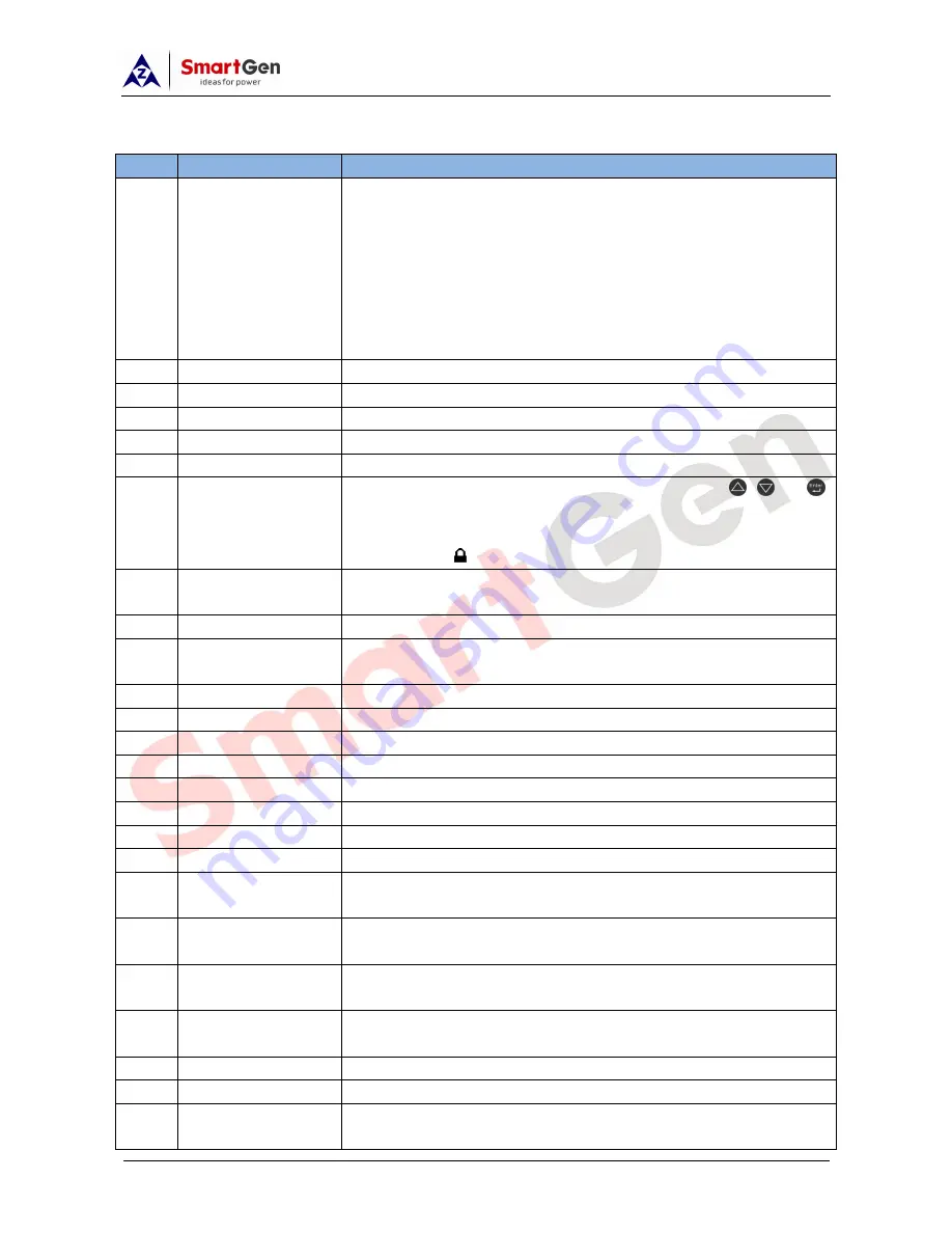 Smartgen APC615 User Manual Download Page 33