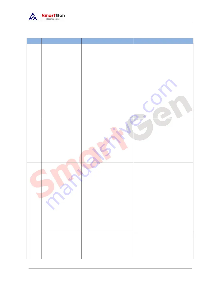 Smartgen APC615 User Manual Download Page 35