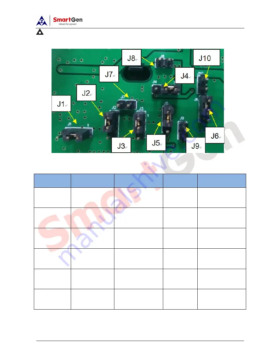 Smartgen APC615 Скачать руководство пользователя страница 36