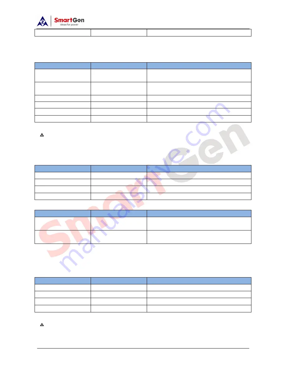 Smartgen APC615 User Manual Download Page 52