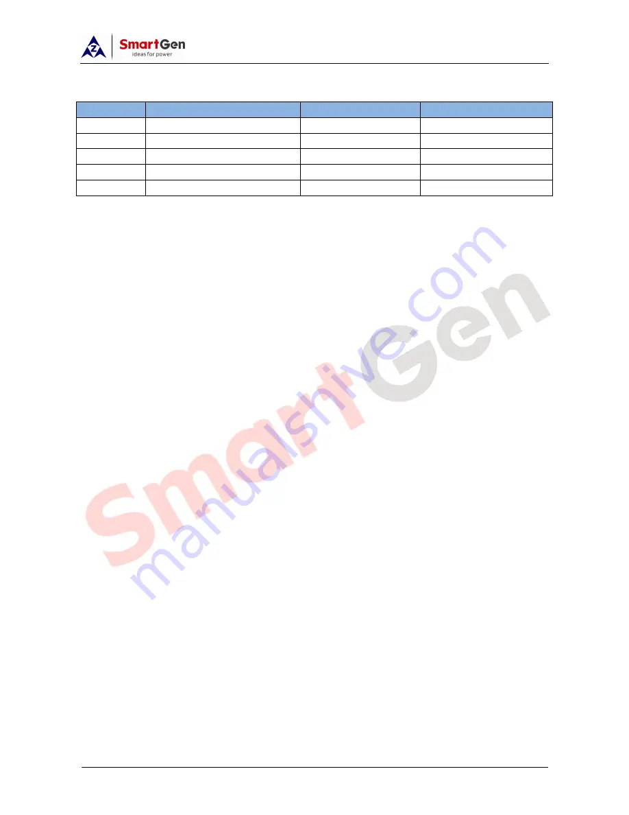 Smartgen APC615 User Manual Download Page 54