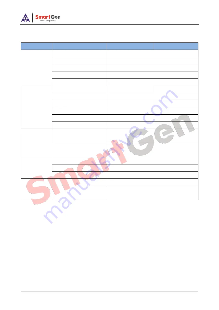 Smartgen BAC06AU User Manual Download Page 6