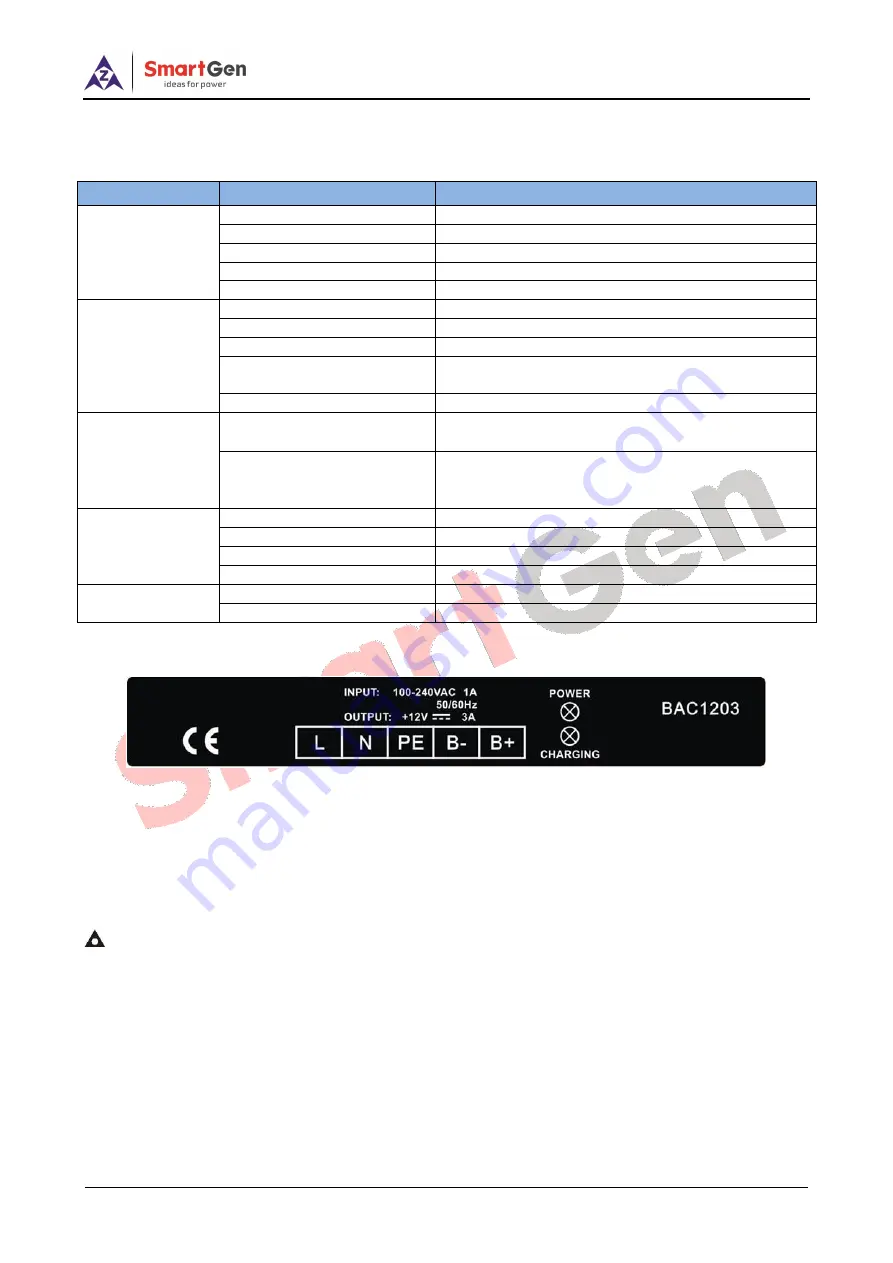 Smartgen BAC1203 Скачать руководство пользователя страница 5