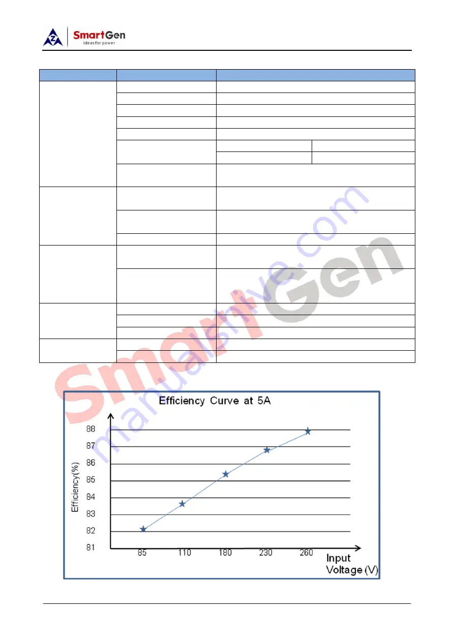 Smartgen BAC2405 User Manual Download Page 3