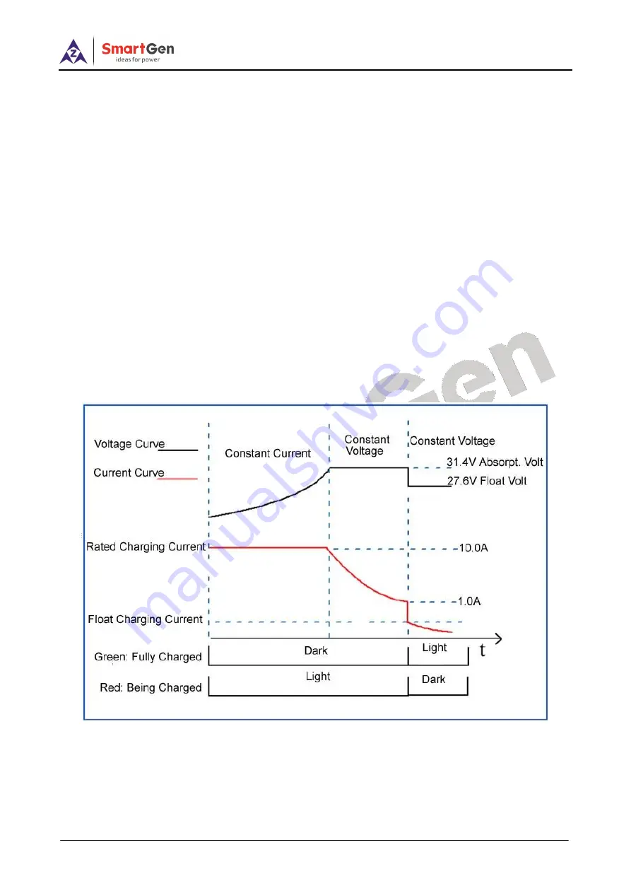 Smartgen BAC2410BST User Manual Download Page 4