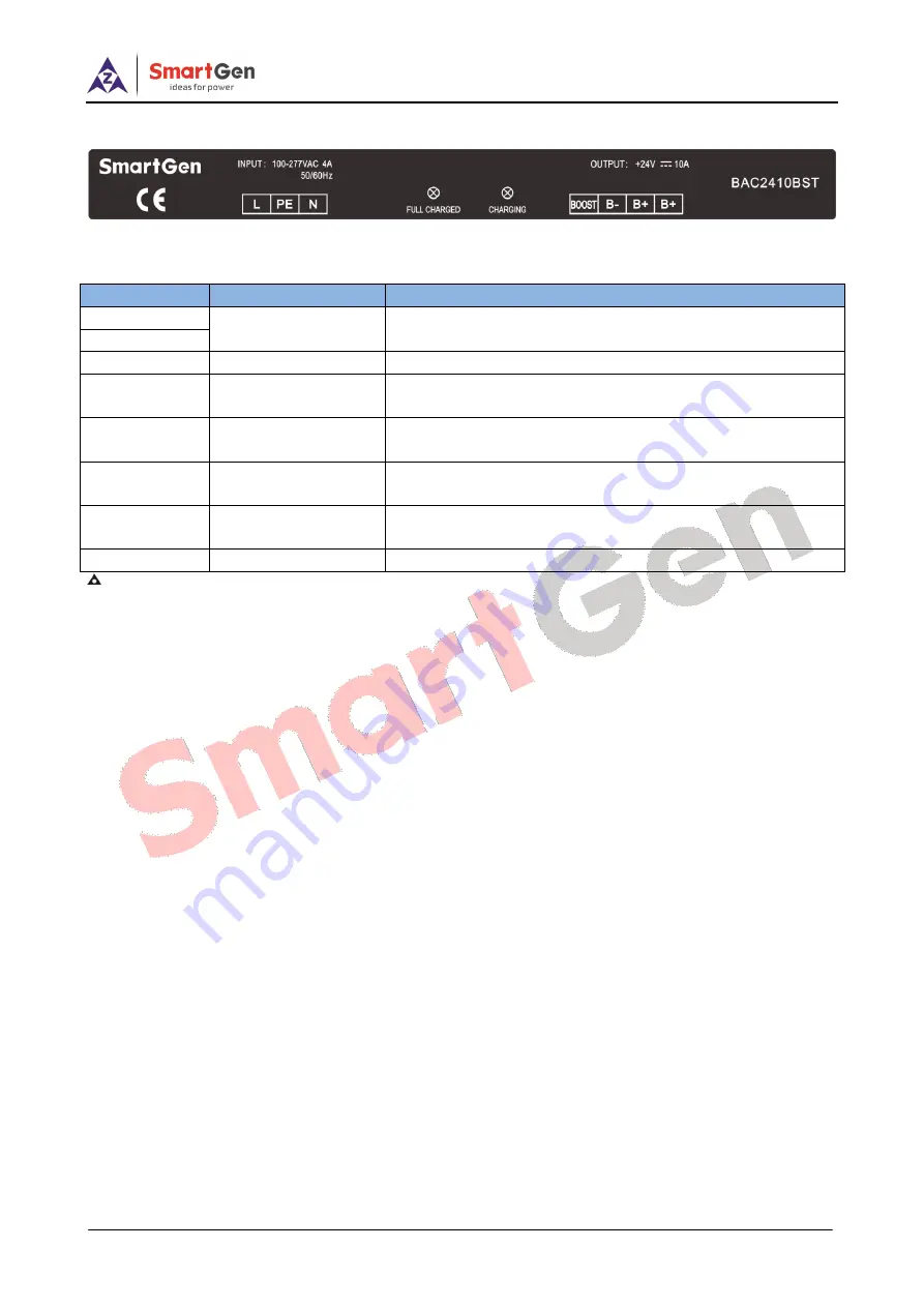 Smartgen BAC2410BST User Manual Download Page 7