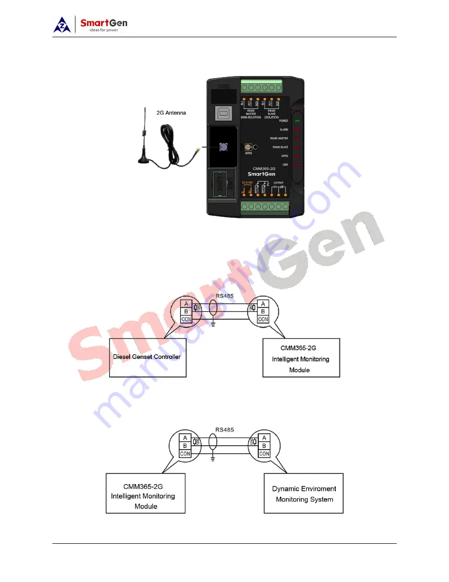 Smartgen CMM365-2G Скачать руководство пользователя страница 7