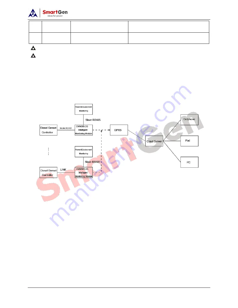 Smartgen CMM365-2G Скачать руководство пользователя страница 16