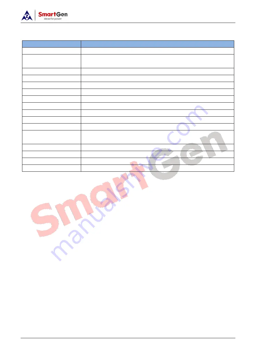 Smartgen CMM366A-4G User Manual Download Page 5