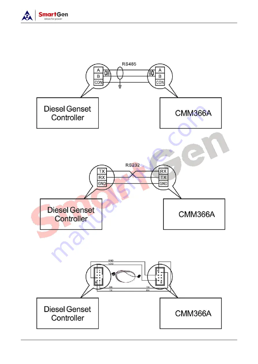 Smartgen CMM366A-4G User Manual Download Page 8