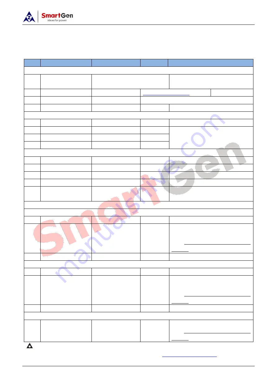 Smartgen CMM366A-4G User Manual Download Page 11