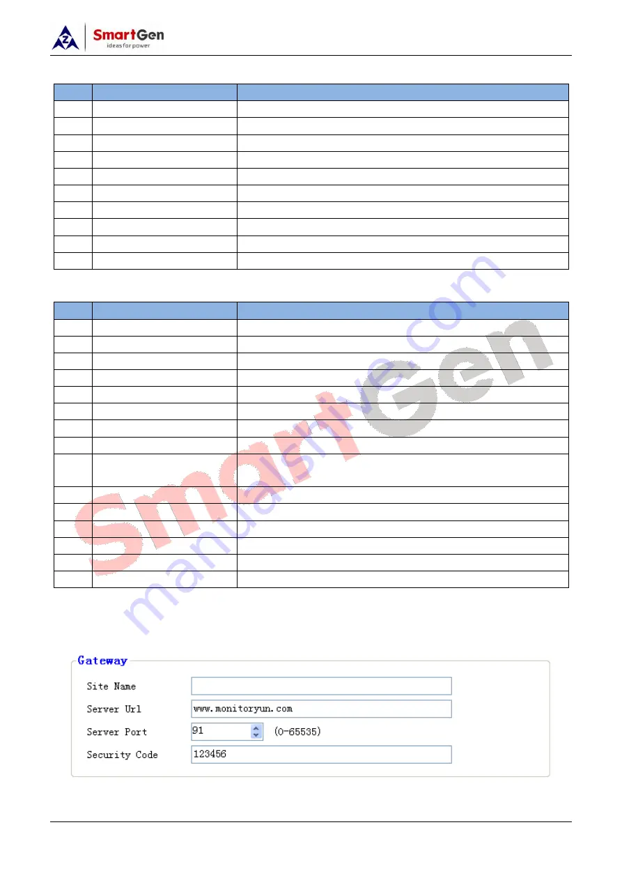 Smartgen CMM366A-4G User Manual Download Page 12