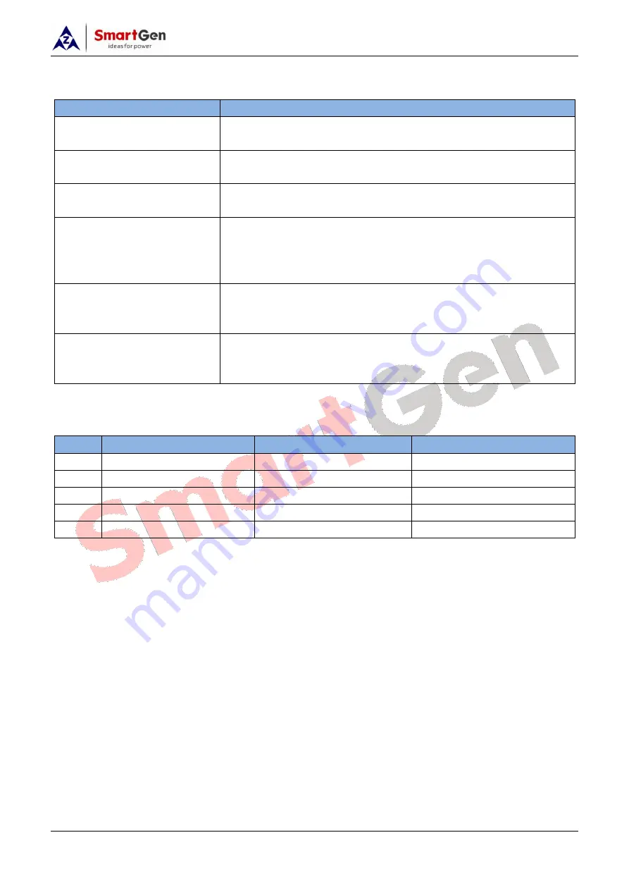 Smartgen CMM366A-4G User Manual Download Page 16