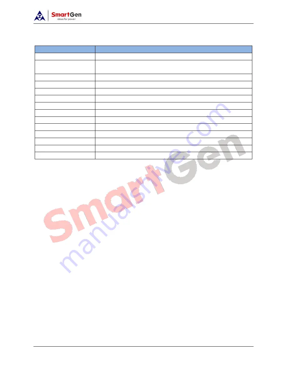 Smartgen CMM366A-ET User Manual Download Page 5