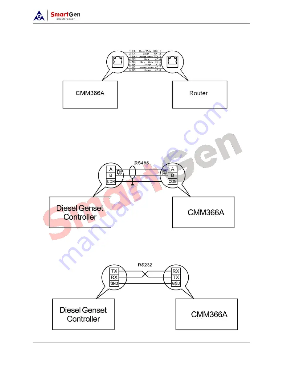 Smartgen CMM366A-ET User Manual Download Page 7