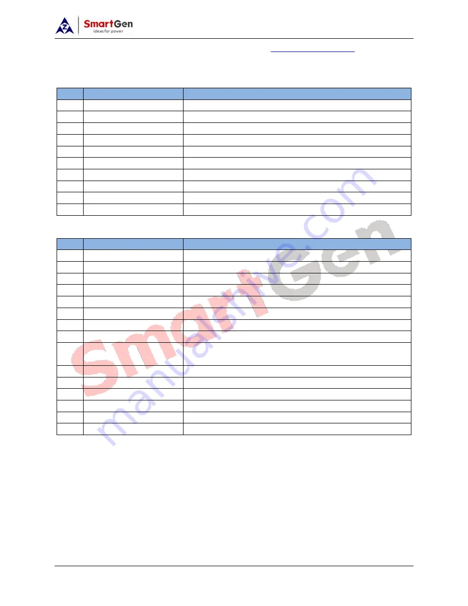 Smartgen CMM366A-ET User Manual Download Page 11