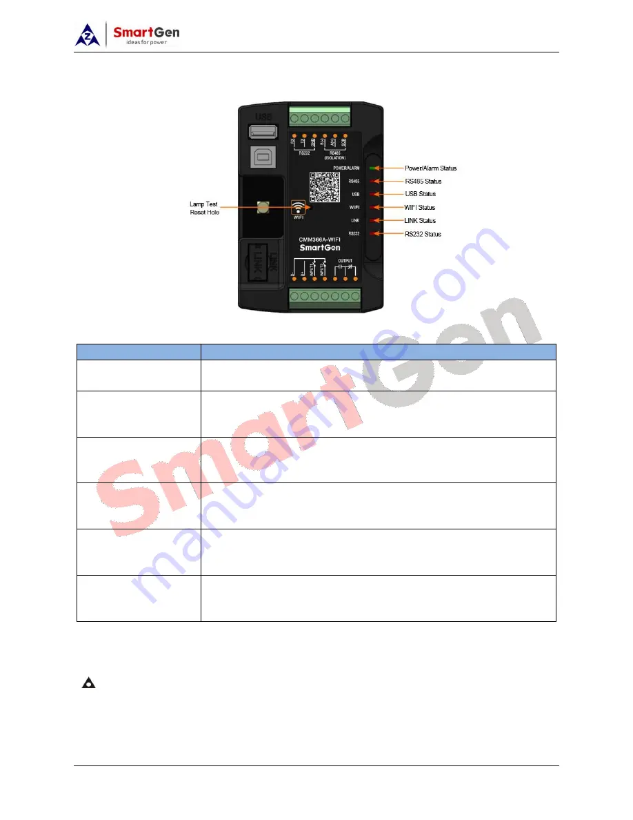 Smartgen CMM366A-WIFI User Manual Download Page 6