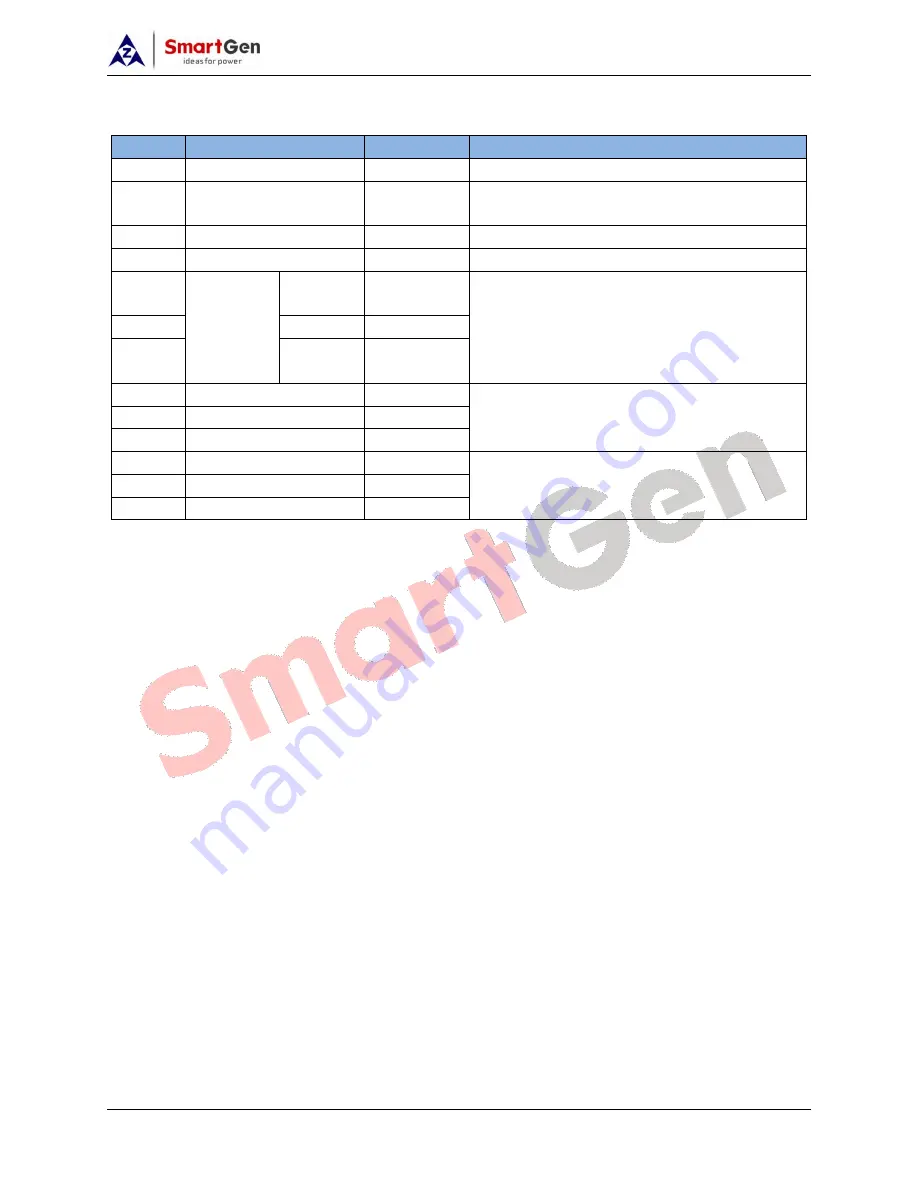 Smartgen CMM366A-WIFI User Manual Download Page 9