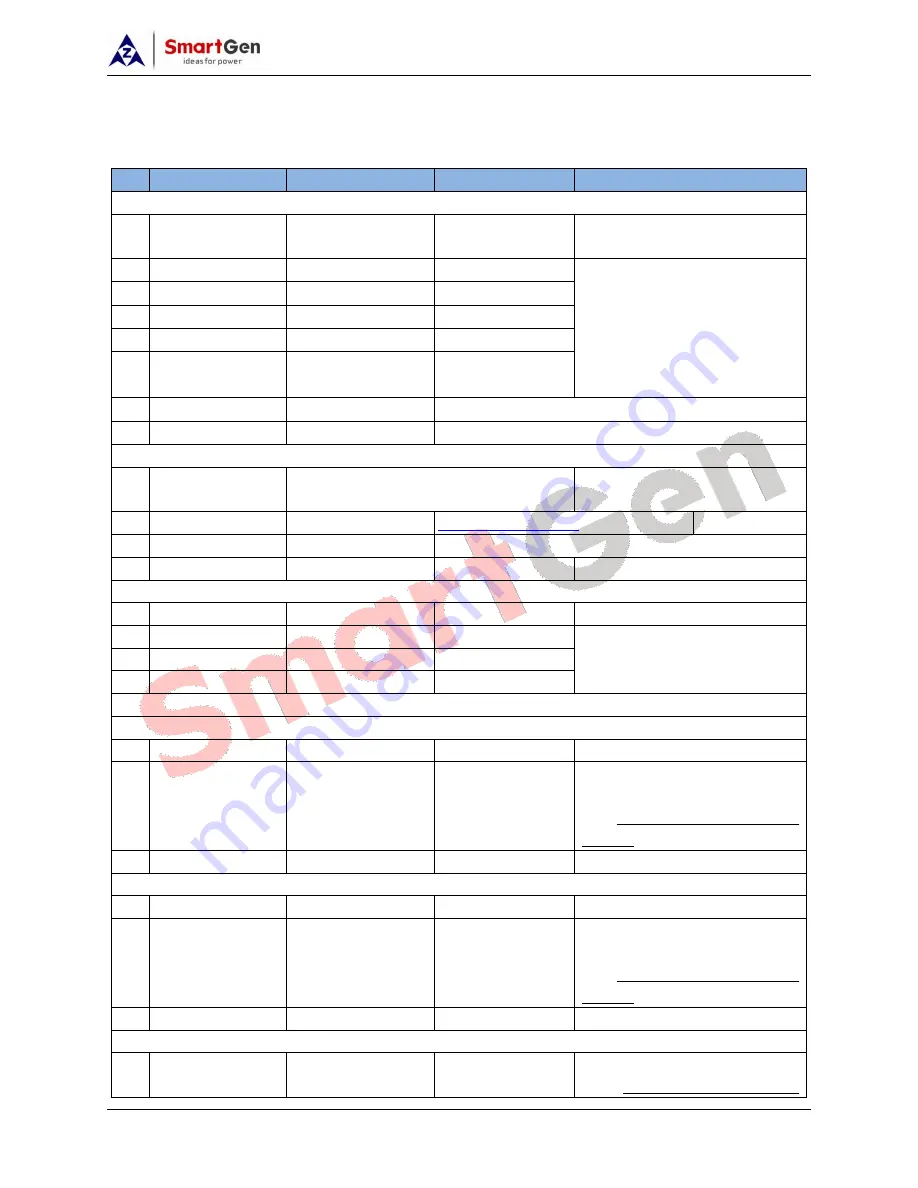 Smartgen CMM366A-WIFI User Manual Download Page 10