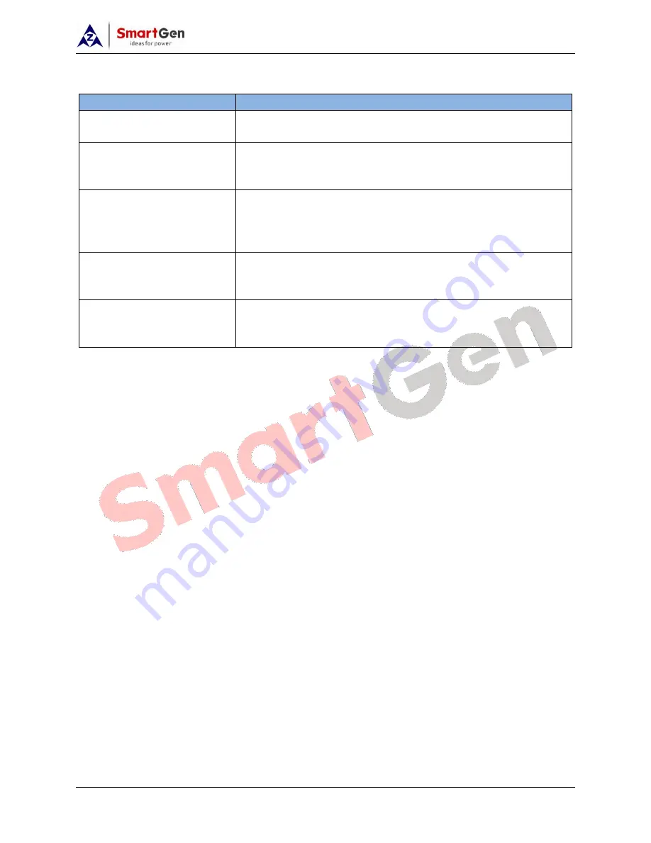 Smartgen CMM366A-WIFI User Manual Download Page 16