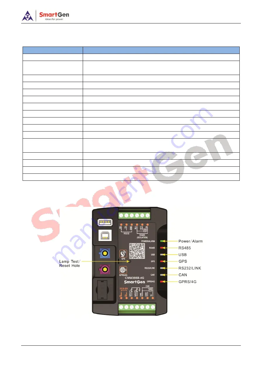 Smartgen CMM366B-4G Скачать руководство пользователя страница 5