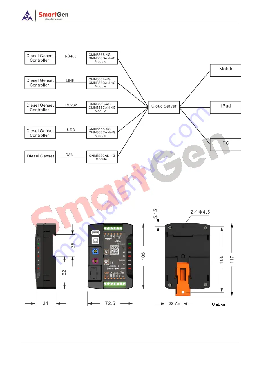 Smartgen CMM366B-4G Скачать руководство пользователя страница 13