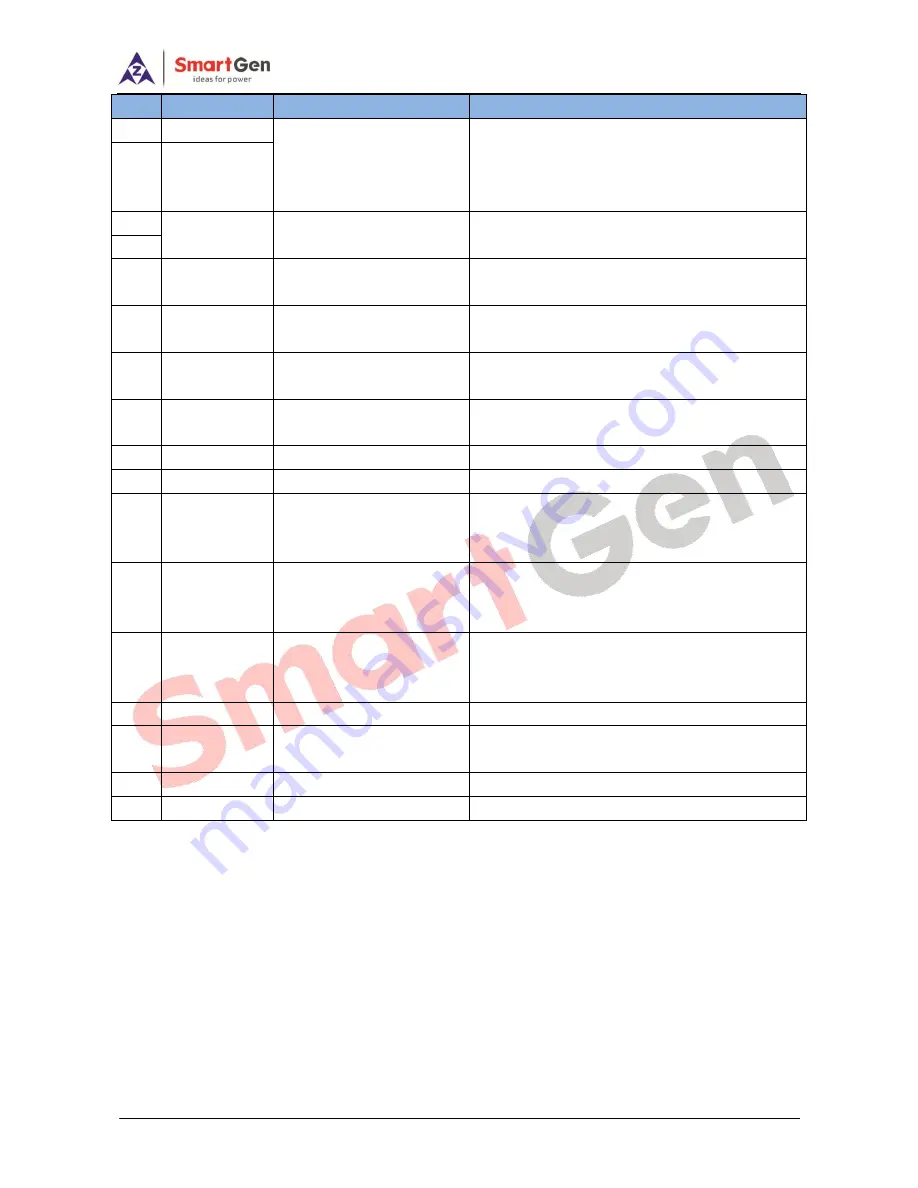 Smartgen HAT163 User Manual Download Page 9