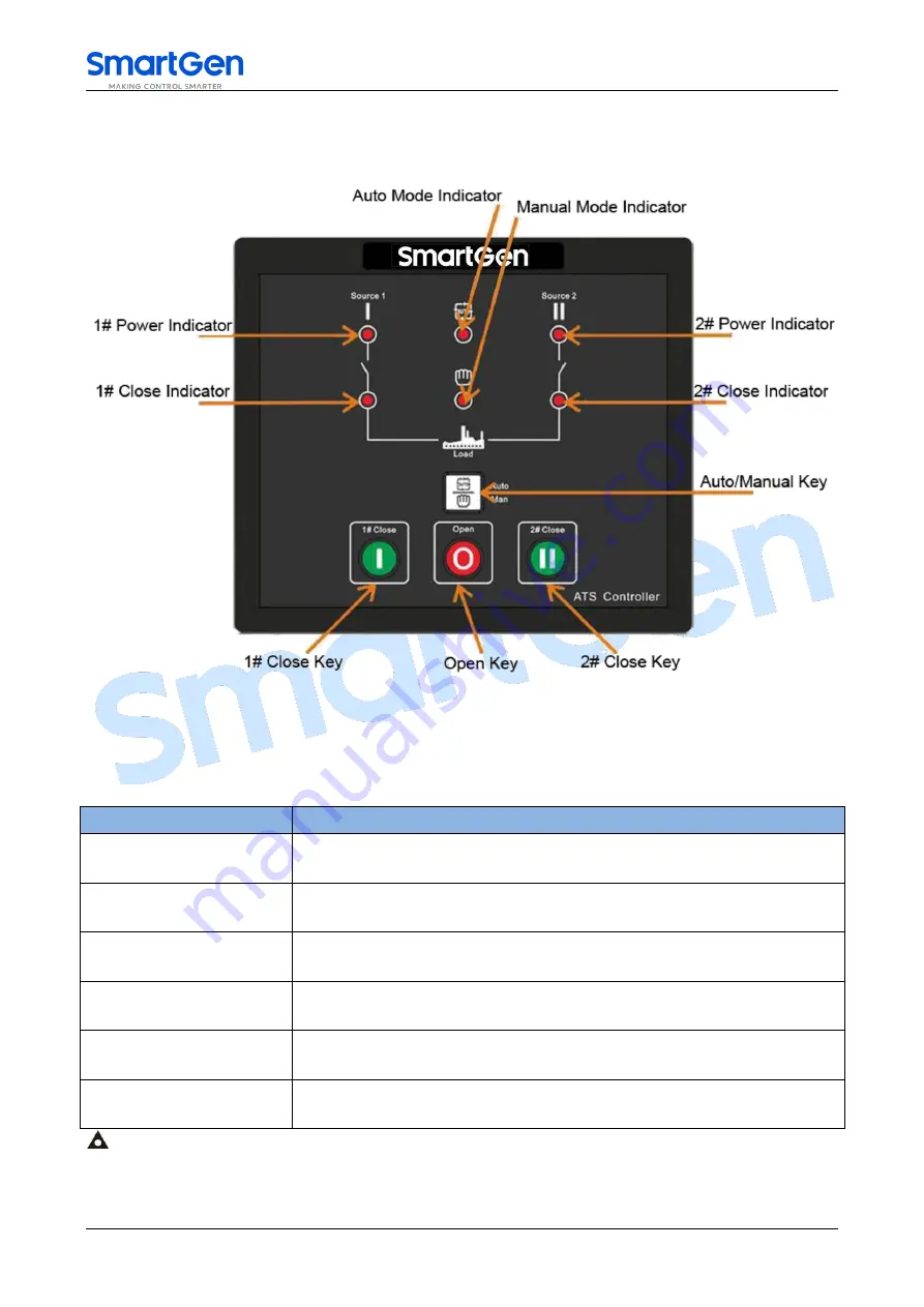 Smartgen HAT530N User Manual Download Page 6