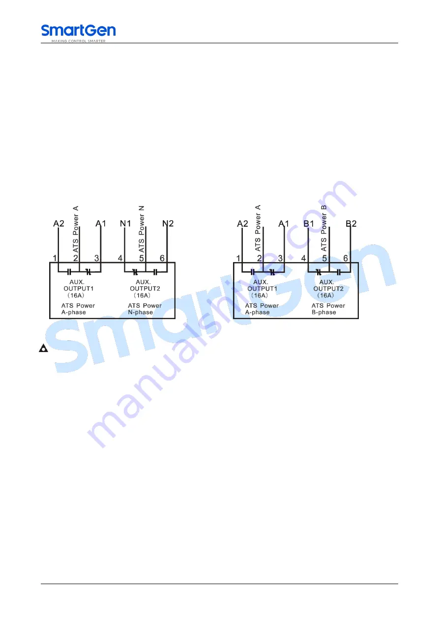 Smartgen HAT530N User Manual Download Page 15